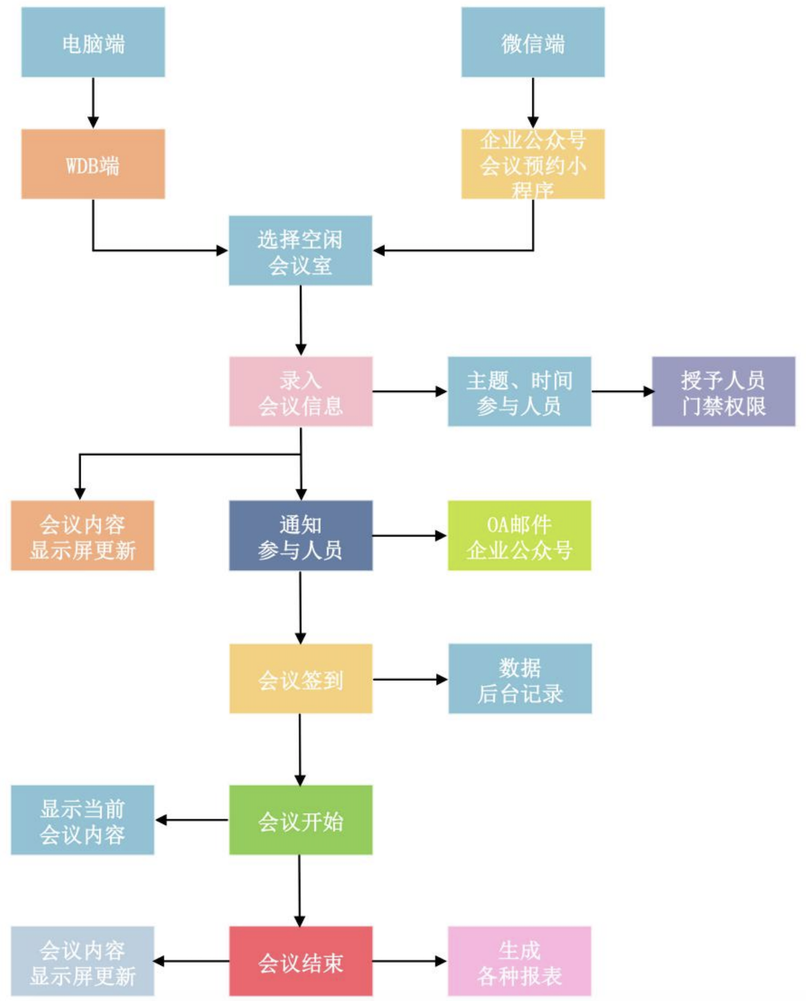 副本智能辦公291gdgdf 副本智能辦公291gdgdf