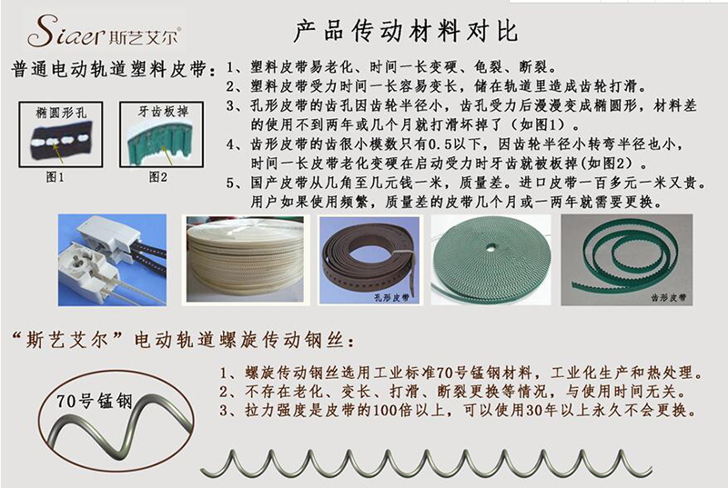 材料對(duì)比